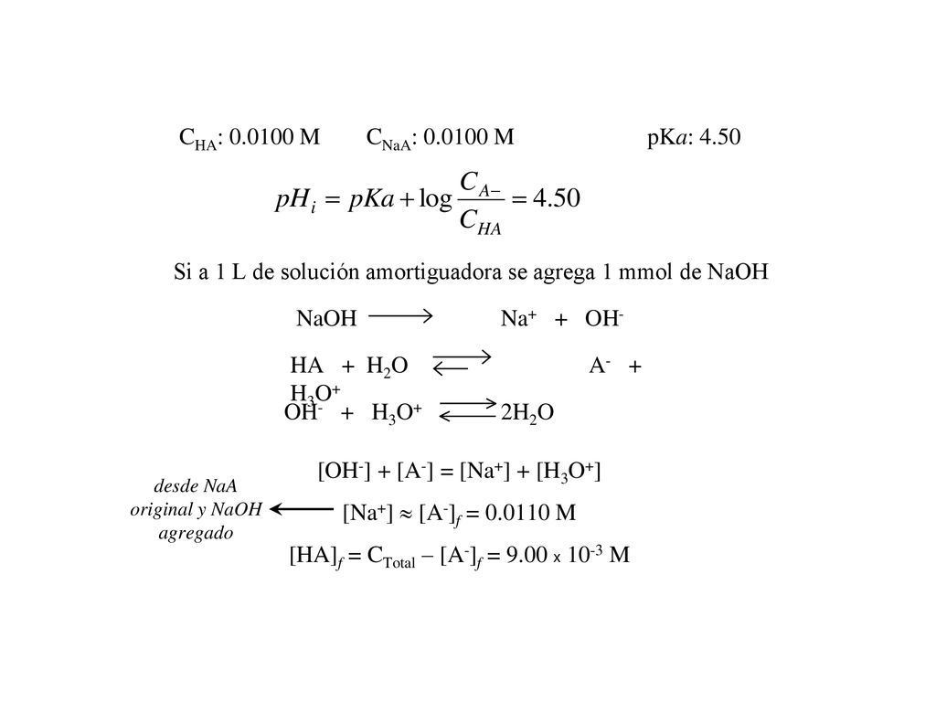 Si a 1 L de solución amortiguadora se agrega 1 mmol de NaOH
