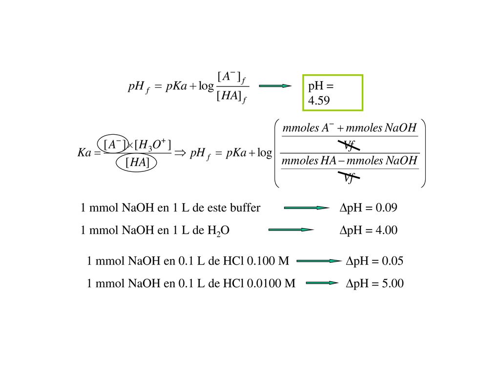 pH = mmol NaOH en 1 L de este buffer pH = mmol NaOH en 1 L de H2O pH =