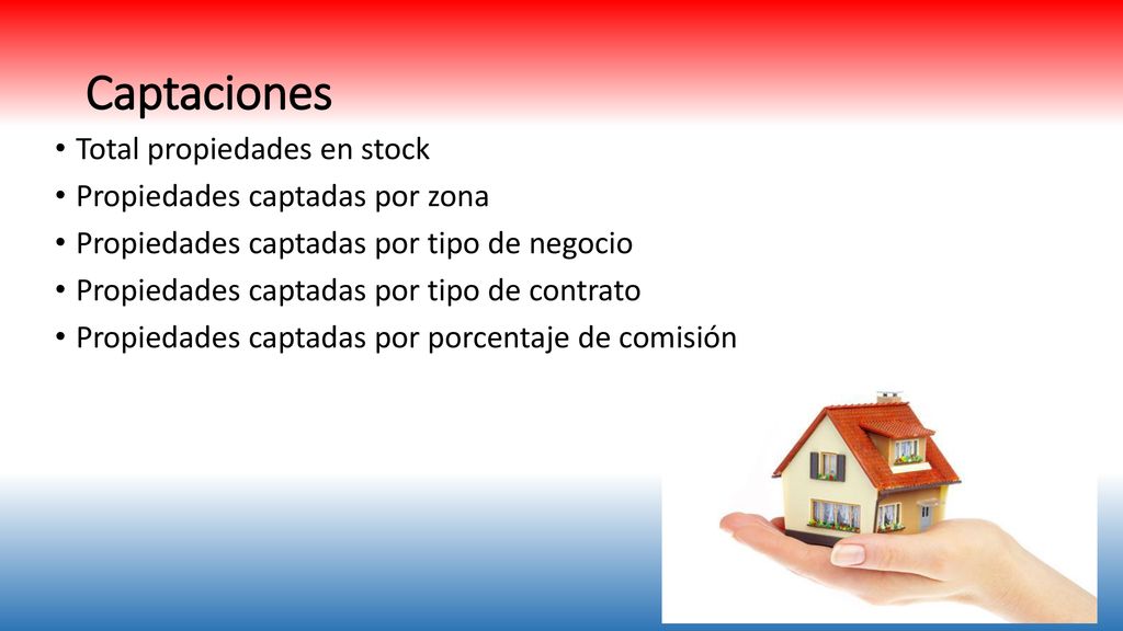 Captaciones Total propiedades en stock Propiedades captadas por zona