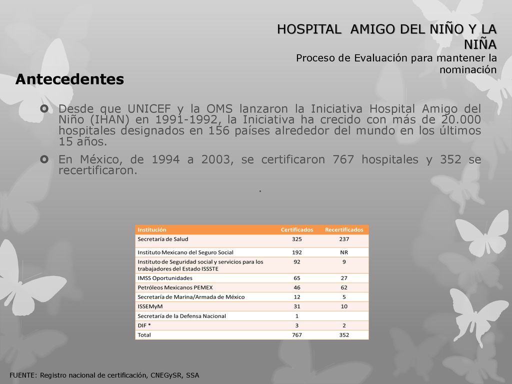 HOSPITAL AMIGO DEL NIÑO Y LA NIÑA Proceso de Evaluación para mantener la nominación