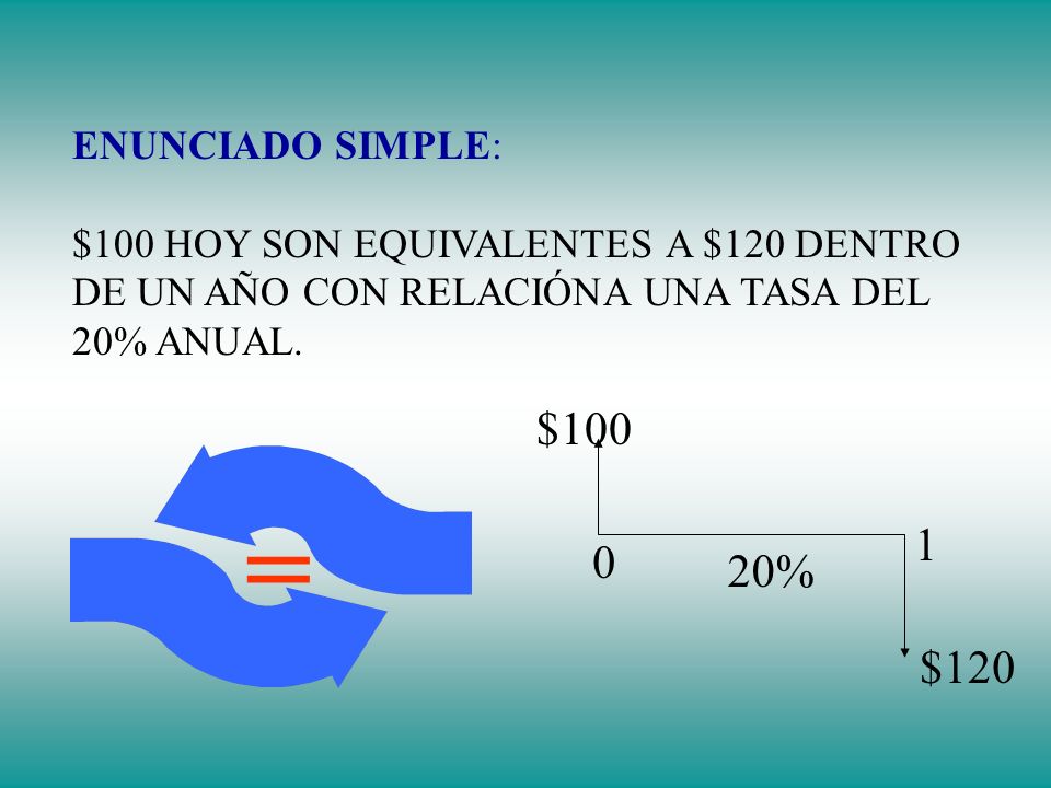 = $ % $120 ENUNCIADO SIMPLE: