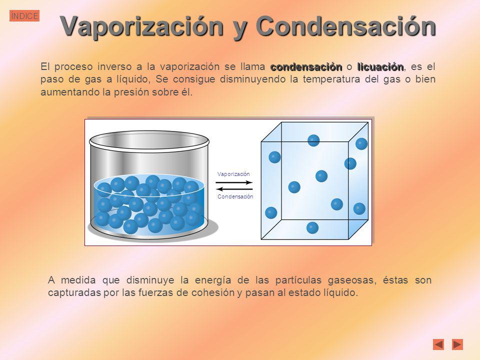 Vaporización y Condensación