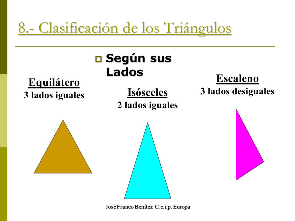 8.- Clasificación de los Triángulos