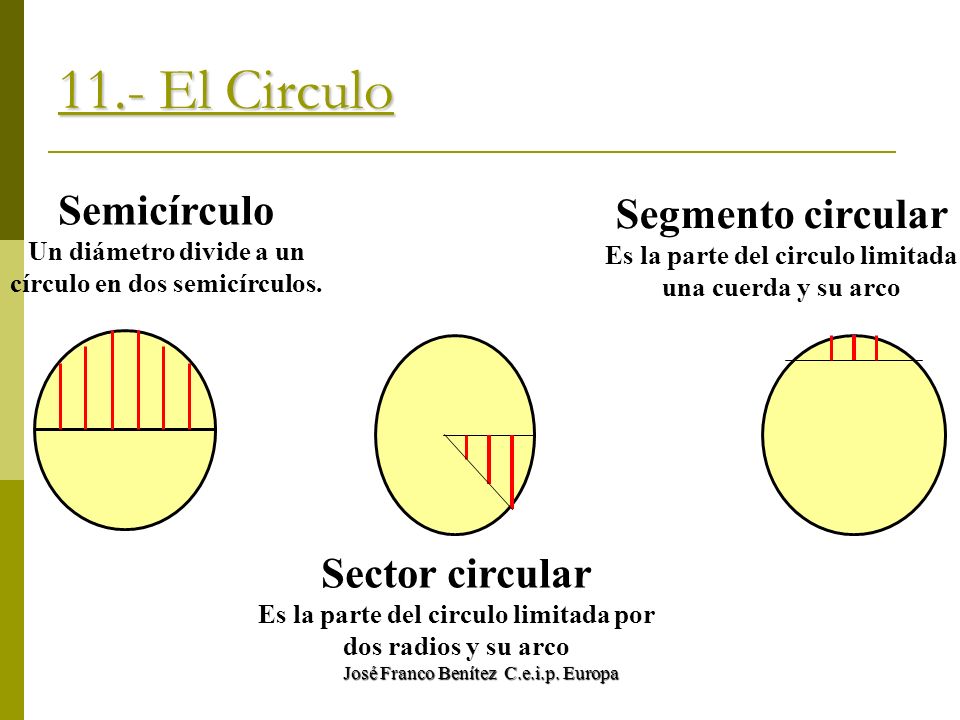 11.- El Circulo Semicírculo Segmento circular Sector circular