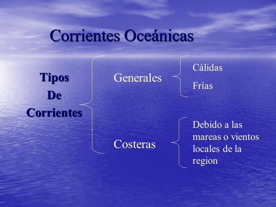 Corrientes Oceánicas Tipos Generales De Corrientes Costeras Cálidas