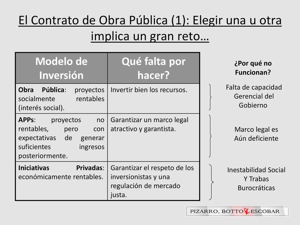 El Contrato de Obra Pública (1): Elegir una u otra implica un gran reto…