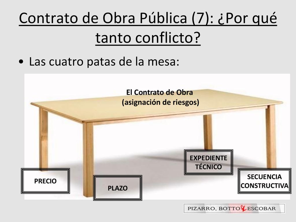 Contrato de Obra Pública (7): ¿Por qué tanto conflicto