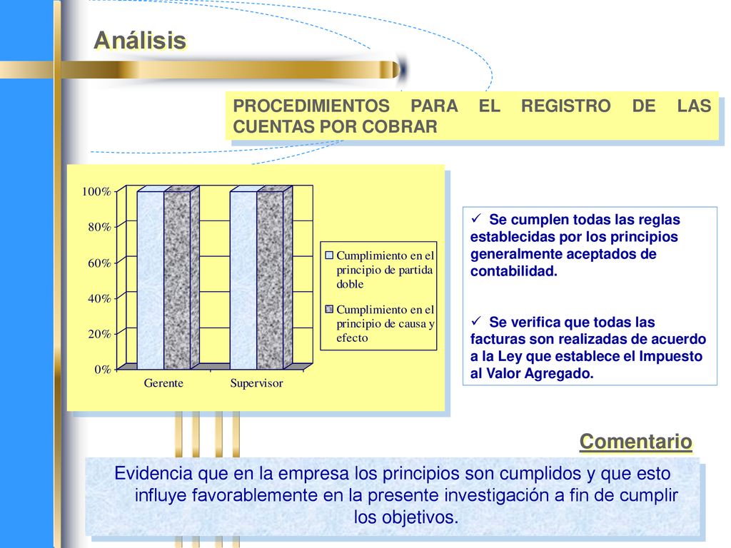 Análisis PROCEDIMIENTOS PARA EL REGISTRO DE LAS CUENTAS POR COBRAR.