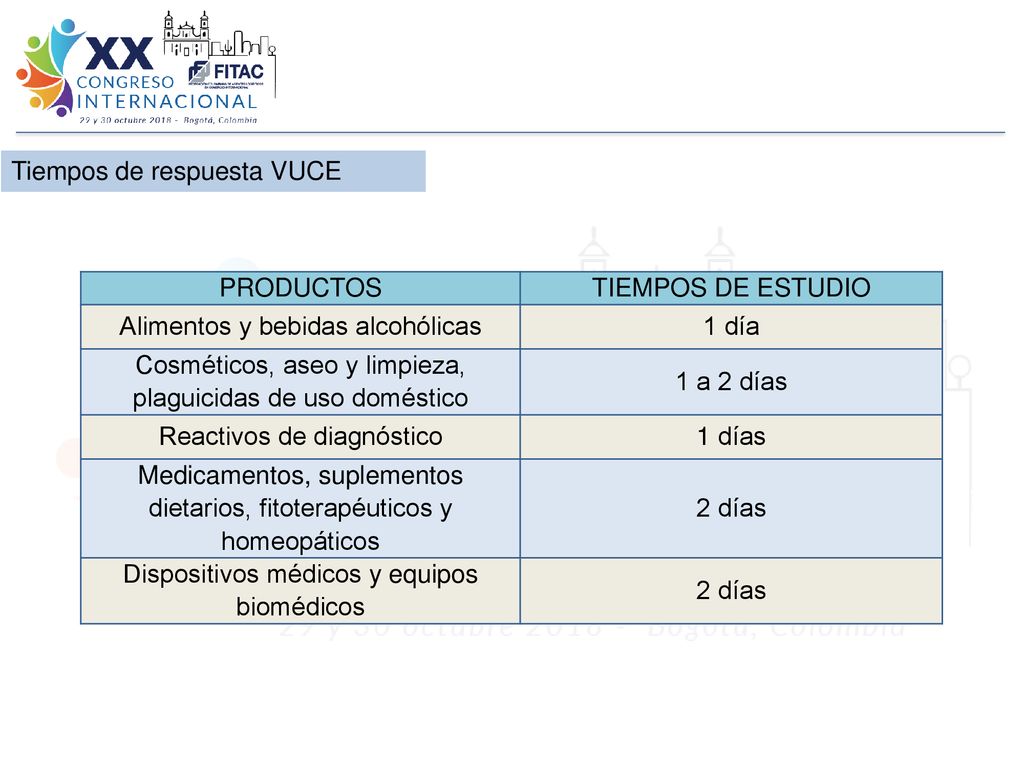 Tiempos de respuesta VUCE PRODUCTOS TIEMPOS DE ESTUDIO