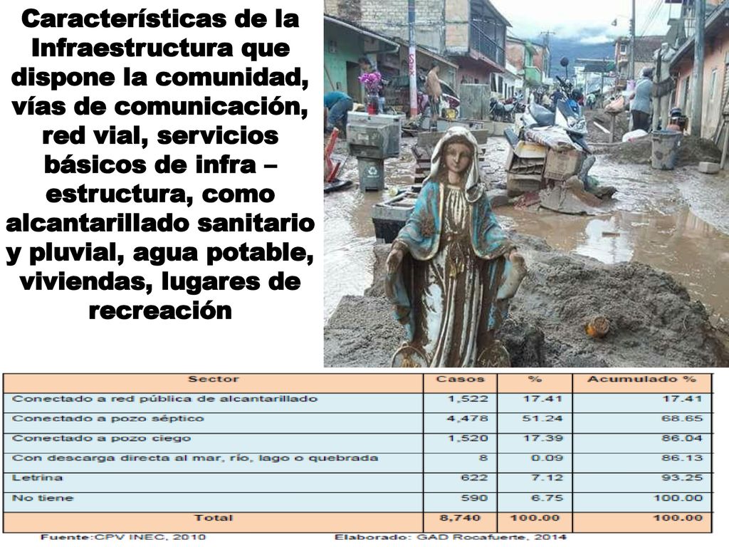Características de la Infraestructura que dispone la comunidad, vías de comunicación, red vial, servicios básicos de infra – estructura, como alcantarillado sanitario y pluvial, agua potable, viviendas, lugares de recreación