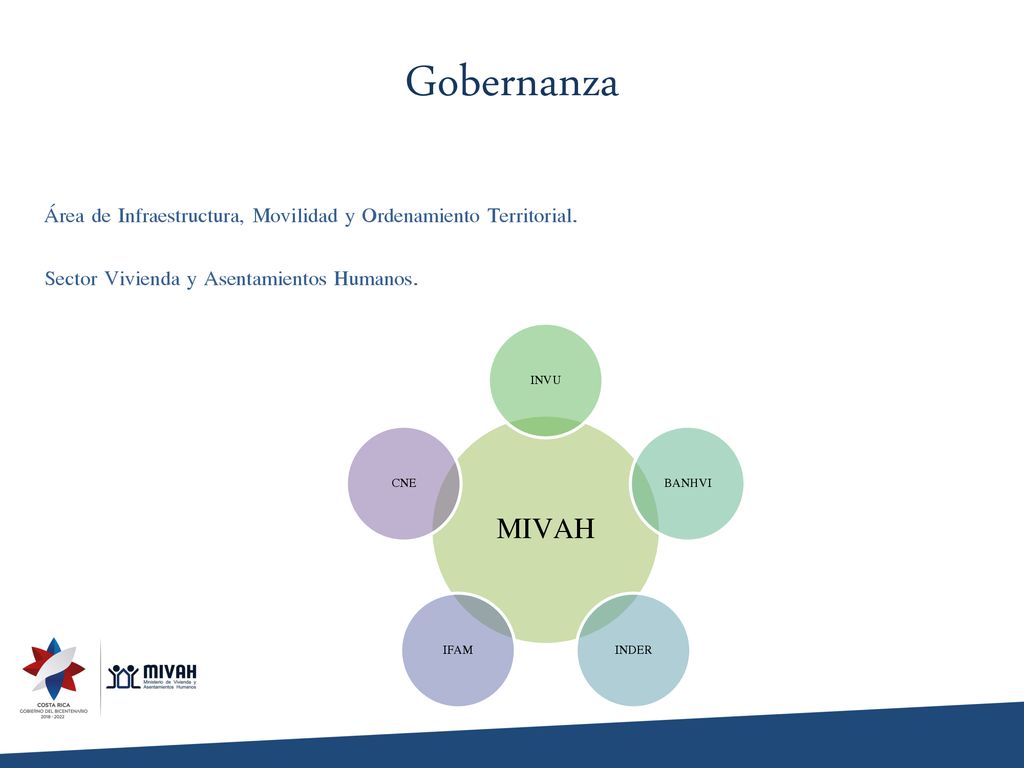 Gobernanza Área de Infraestructura, Movilidad y Ordenamiento Territorial. Sector Vivienda y Asentamientos Humanos.