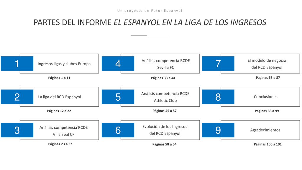 PARTES DEL INFORME EL ESPANYOL EN LA LIGA DE LOS INGRESOS
