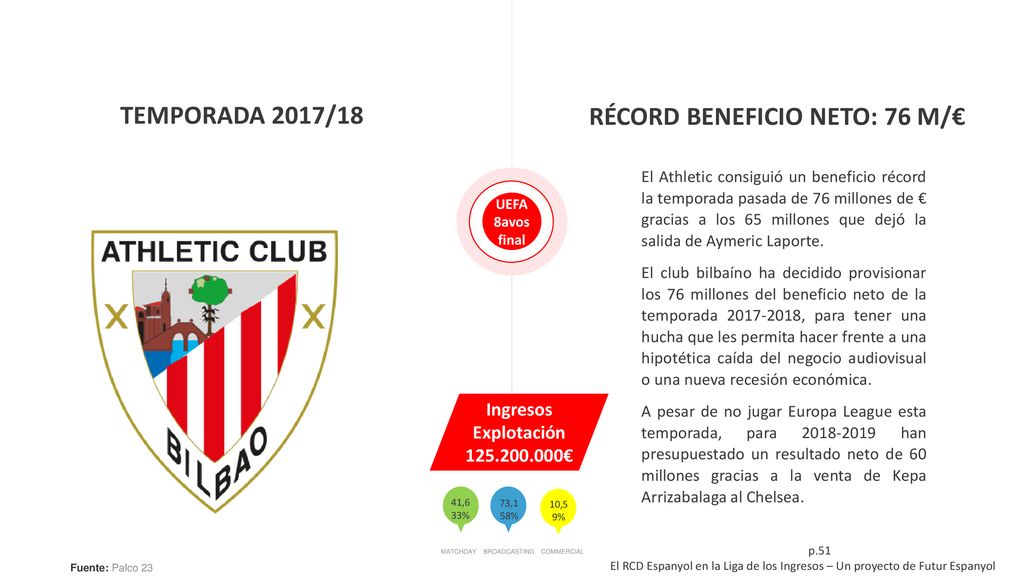 RÉCORD BENEFICIO NETO: 76 M/€ Ingresos Explotación €