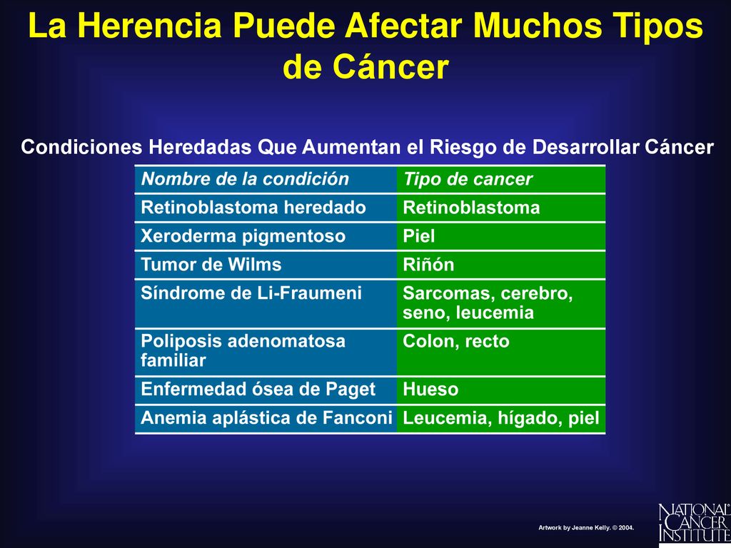 La Herencia Puede Afectar Muchos Tipos de Cáncer
