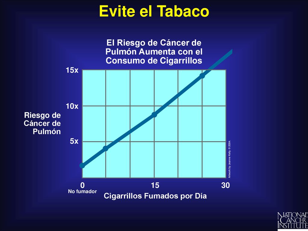 El Riesgo de Cáncer de Pulmón Aumenta con el Consumo de Cigarrillos