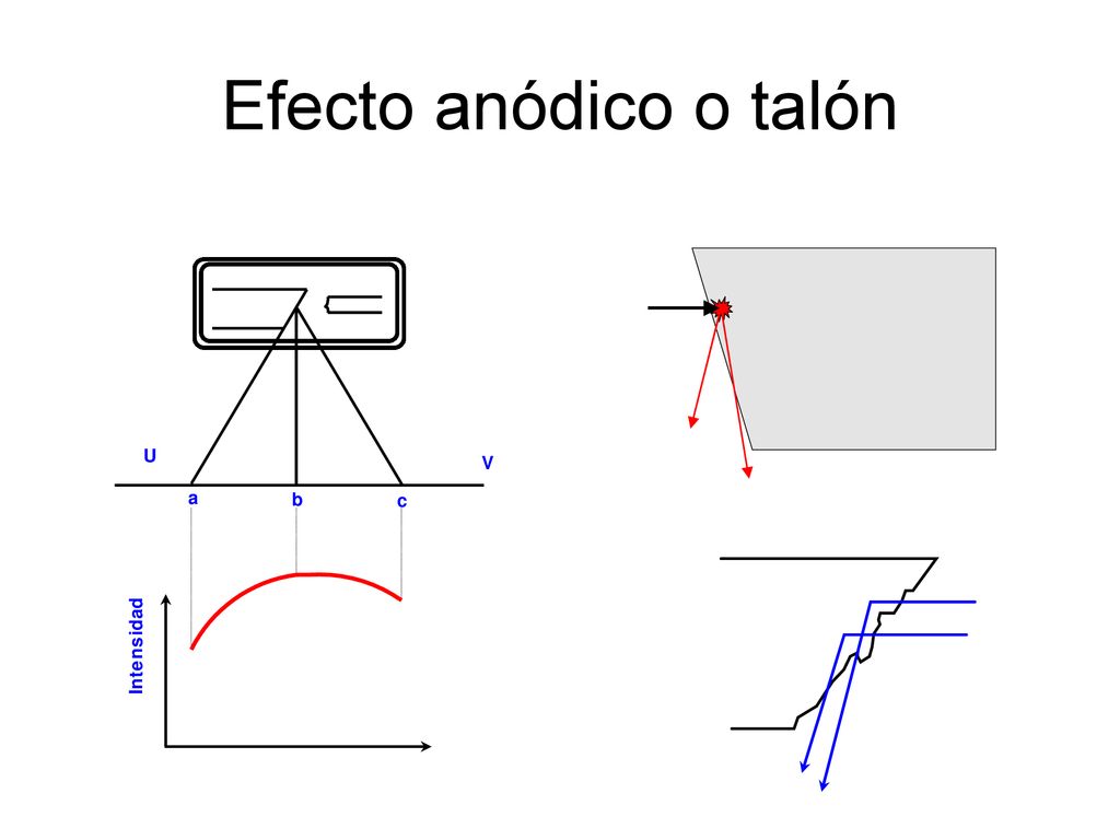 Curso Básico de Radiofísica Sanitaria - ppt descargar