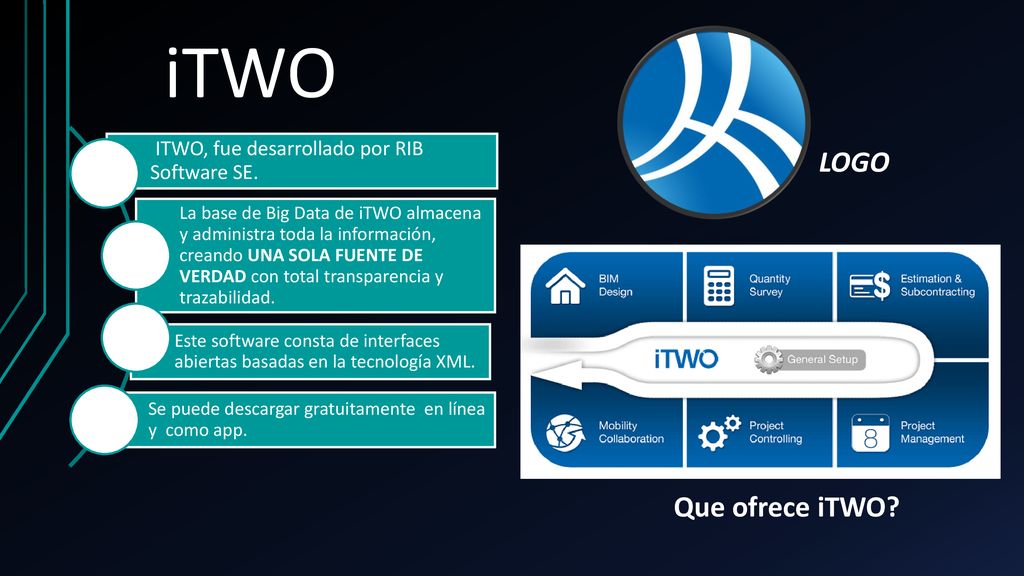 iTWO LOGO Que ofrece iTWO ITWO, fue desarrollado por RIB Software SE.