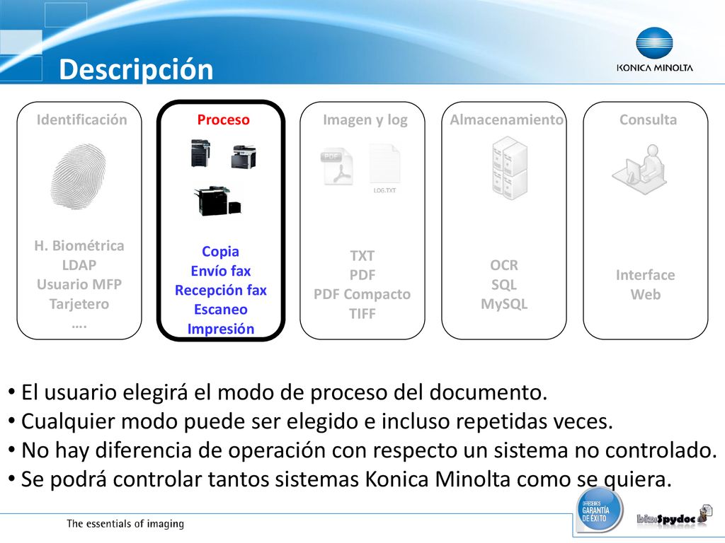 Descripción El usuario elegirá el modo de proceso del documento.