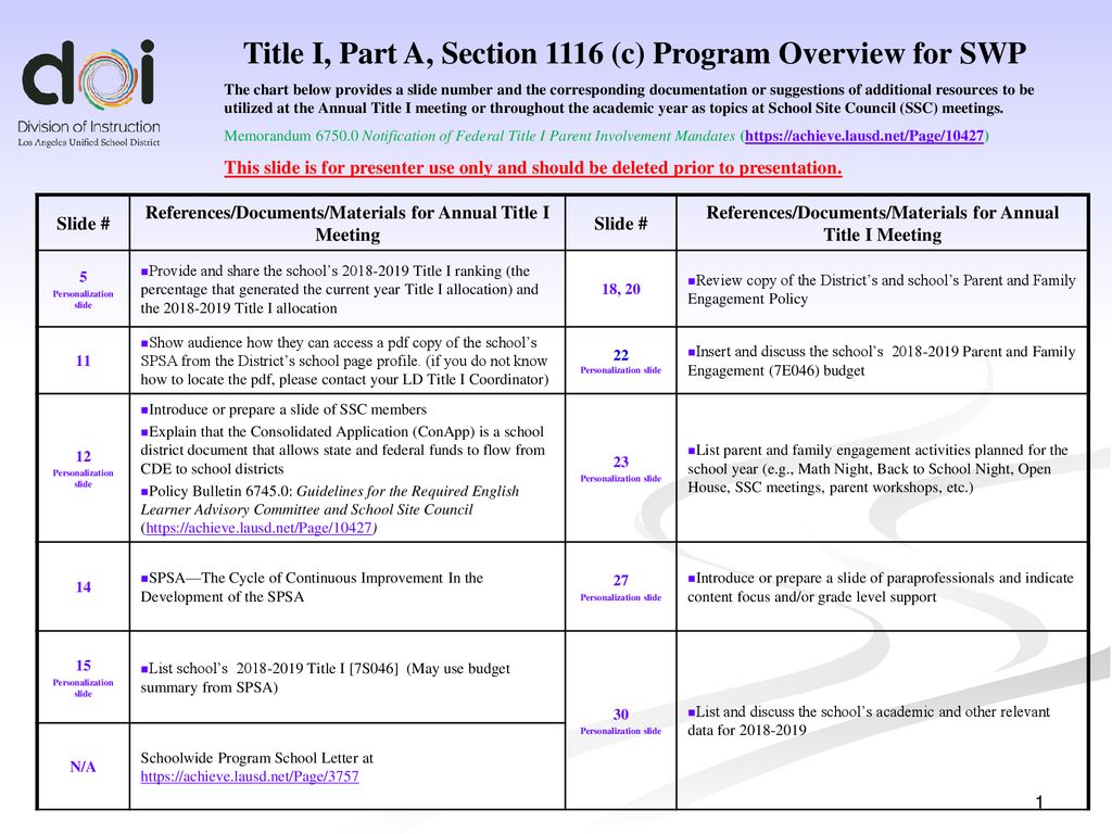 Title I, Part A, Section 1116 (c) Program Overview for SWP