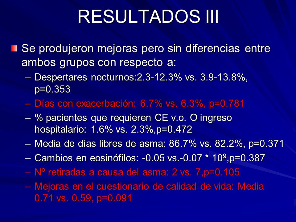 RESULTADOS III Se produjeron mejoras pero sin diferencias entre ambos grupos con respecto a: Despertares nocturnos: % vs %, p=