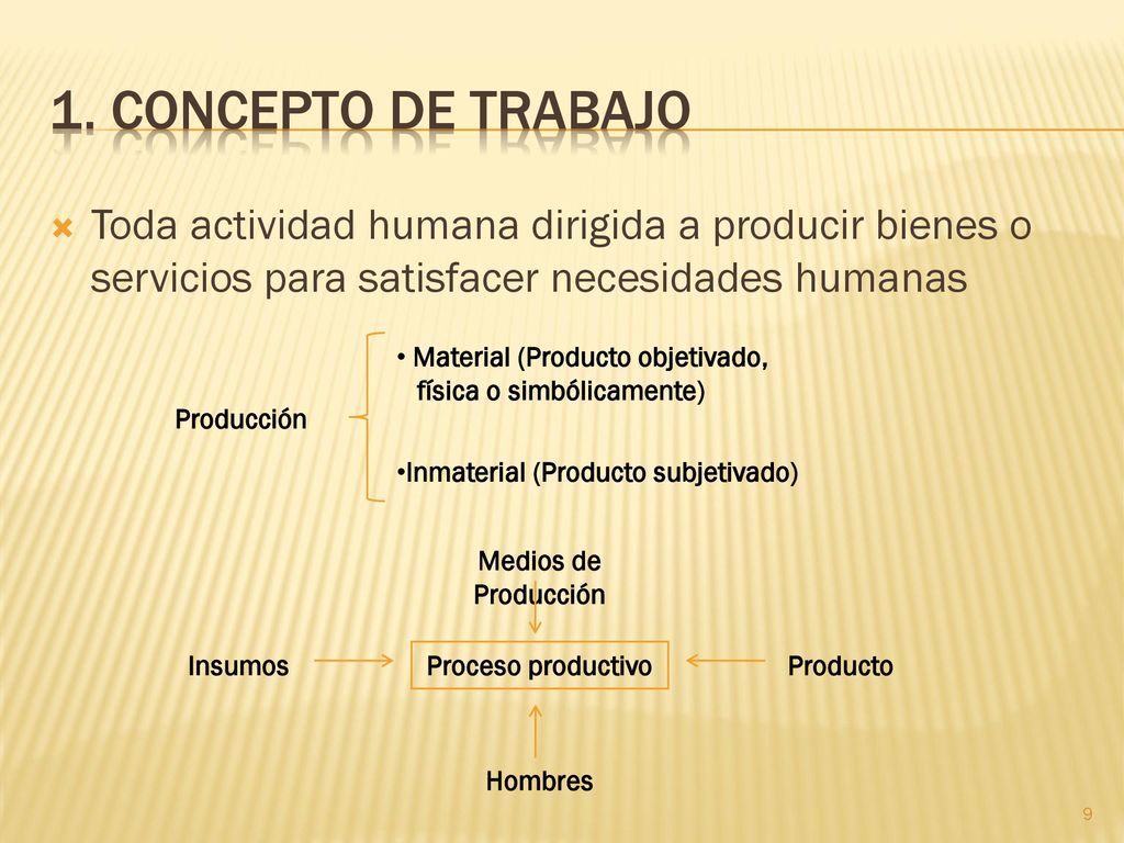 1. Concepto de trabajo Toda actividad humana dirigida a producir bienes o servicios para satisfacer necesidades humanas.