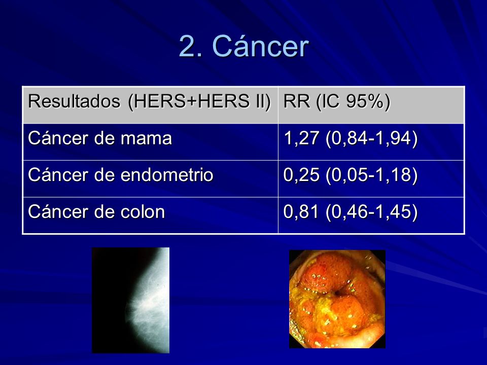 2. Cáncer Resultados (HERS+HERS II) RR (IC 95%) Cáncer de mama