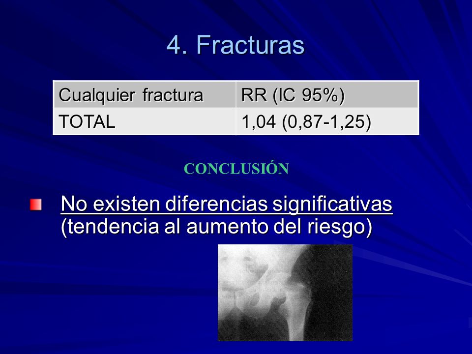 4. Fracturas Cualquier fractura. RR (IC 95%) TOTAL. 1,04 (0,87-1,25) CONCLUSIÓN.