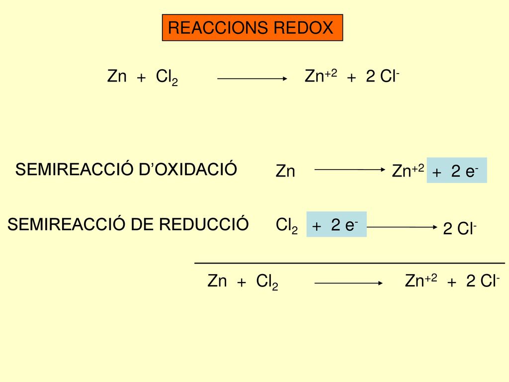 REACCIONS REDOX Zn + Cl2 Zn Cl- SEMIREACCIÓ D’OXIDACIÓ. Zn. Zn+2.