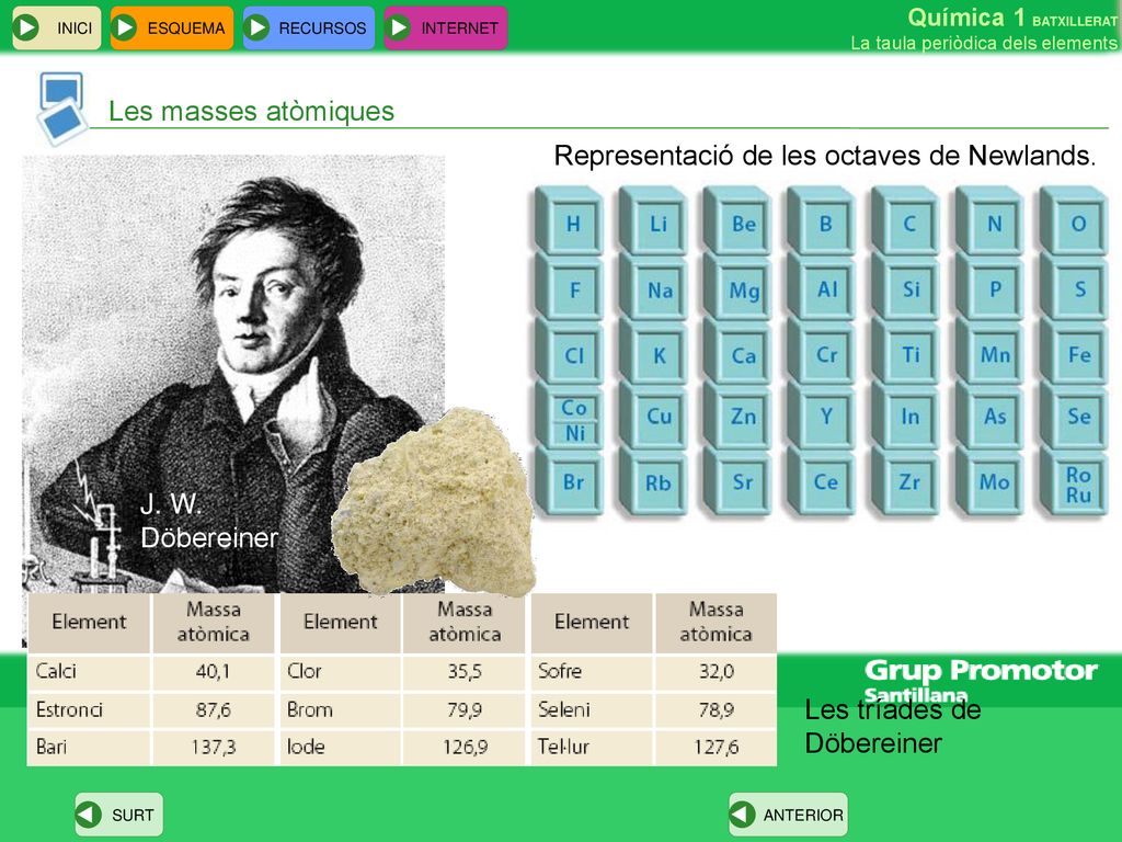 Les masses atòmiques Representació de les octaves de Newlands. J. W. Döbereiner. Les tríades de.
