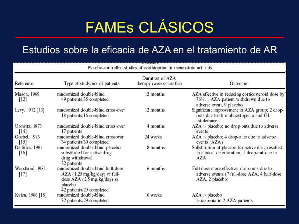 FAMEs CLÁSICOS Estudios sobre la eficacia de AZA en el tratamiento de AR