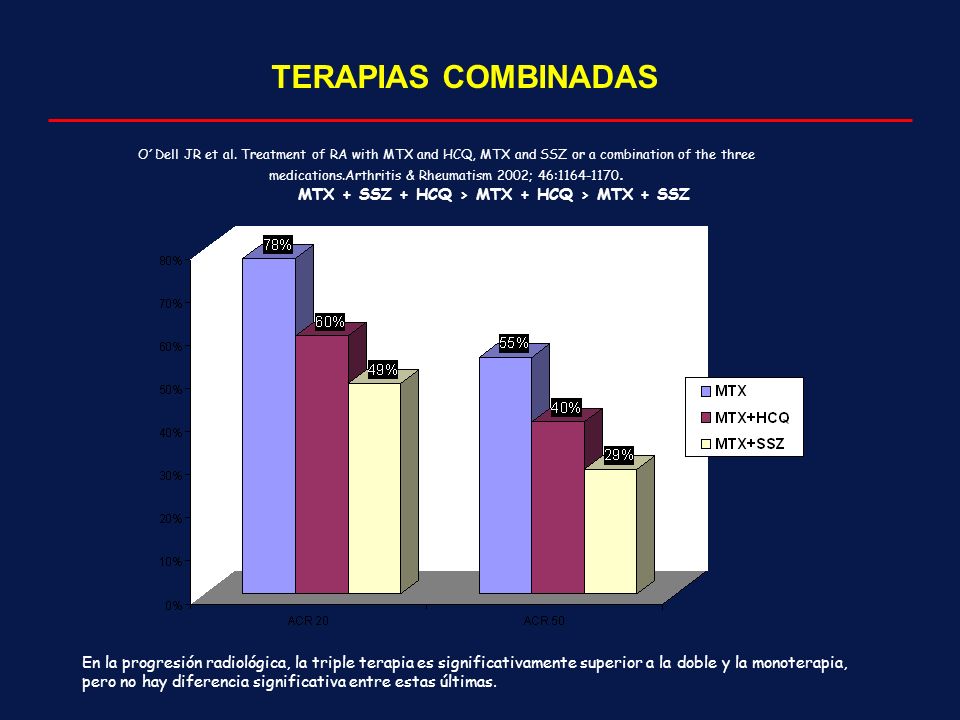 MTX + SSZ + HCQ > MTX + HCQ > MTX + SSZ