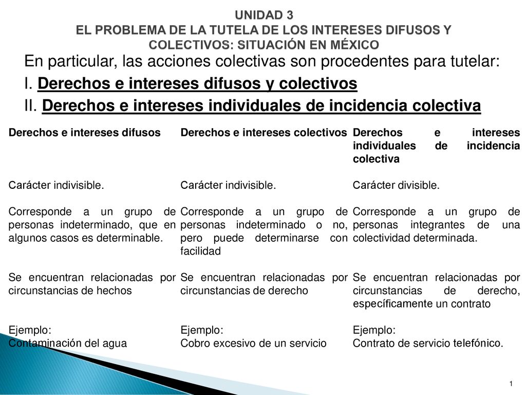 UNIDAD 3 EL PROBLEMA DE LA TUTELA DE LOS INTERESES DIFUSOS Y COLECTIVOS: SITUACIÓN EN MÉXICO