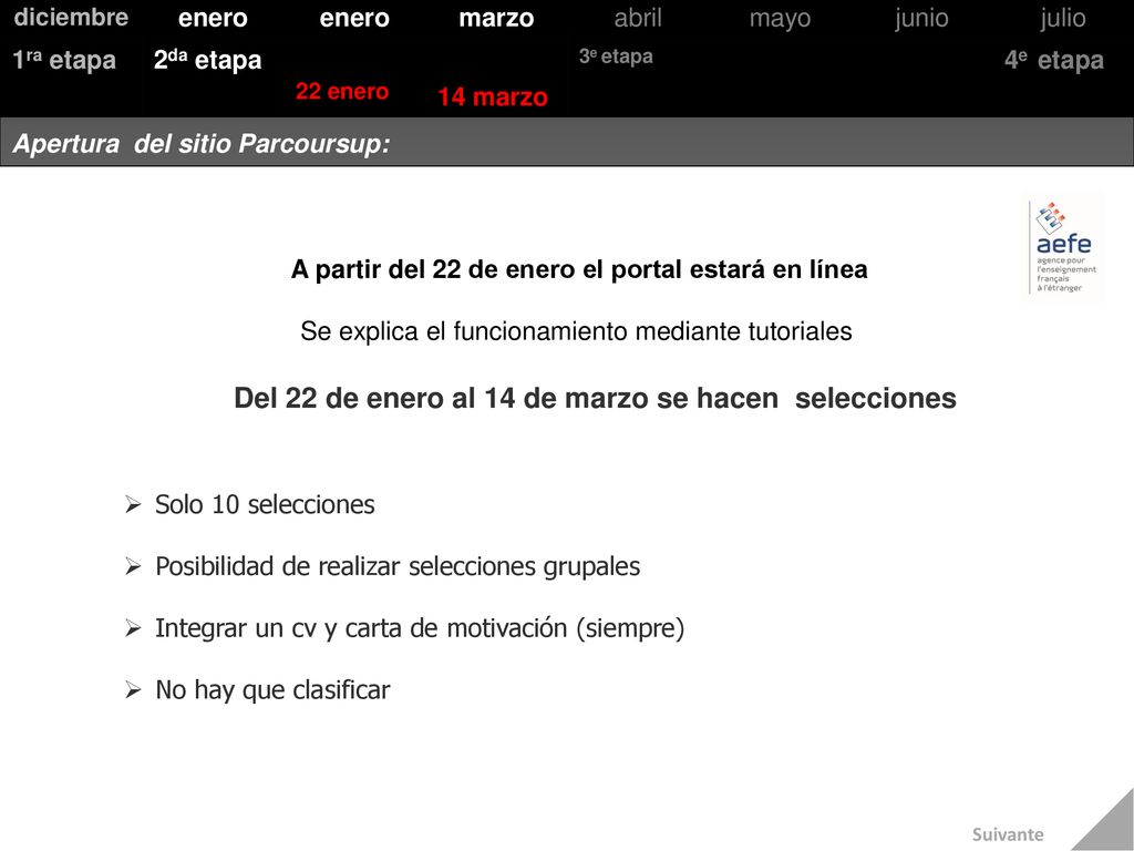 Del 22 de enero al 14 de marzo se hacen selecciones