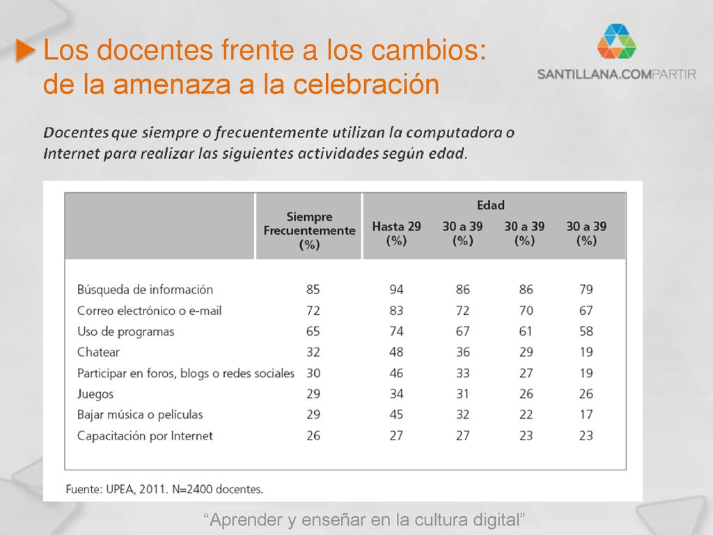 Los docentes frente a los cambios: de la amenaza a la celebración