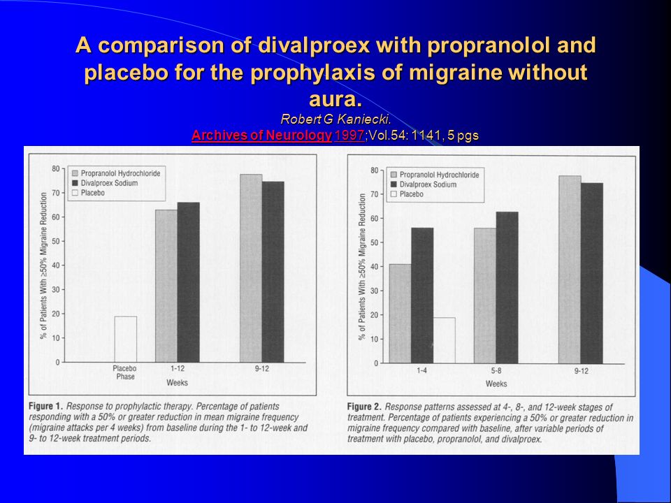 A comparison of divalproex with propranolol and placebo for the prophylaxis of migraine without aura.