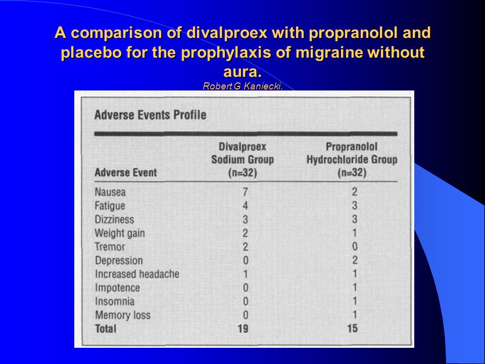 A comparison of divalproex with propranolol and placebo for the prophylaxis of migraine without aura.