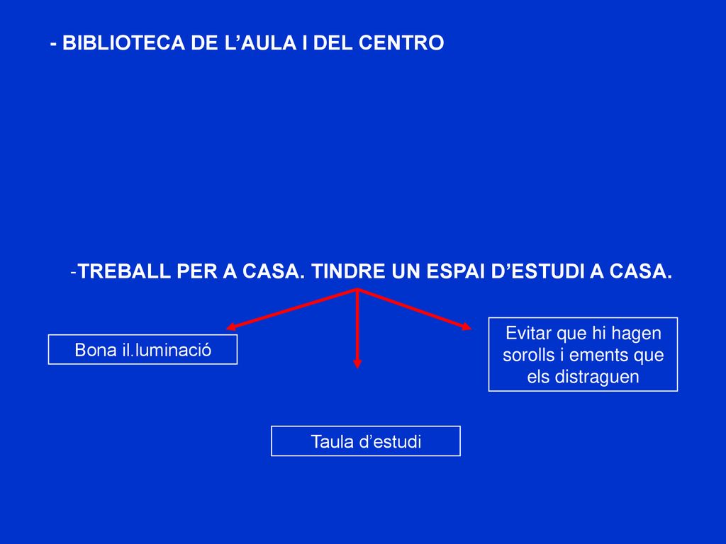TREBALL PER A CASA. TINDRE UN ESPAI D’ESTUDI A CASA.