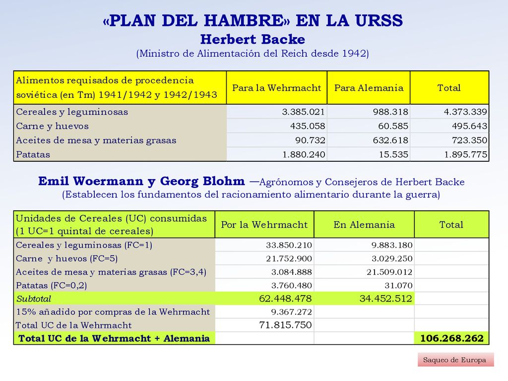 Emil Woermann y Georg Blohm ―Agrónomos y Consejeros de Herbert Backe