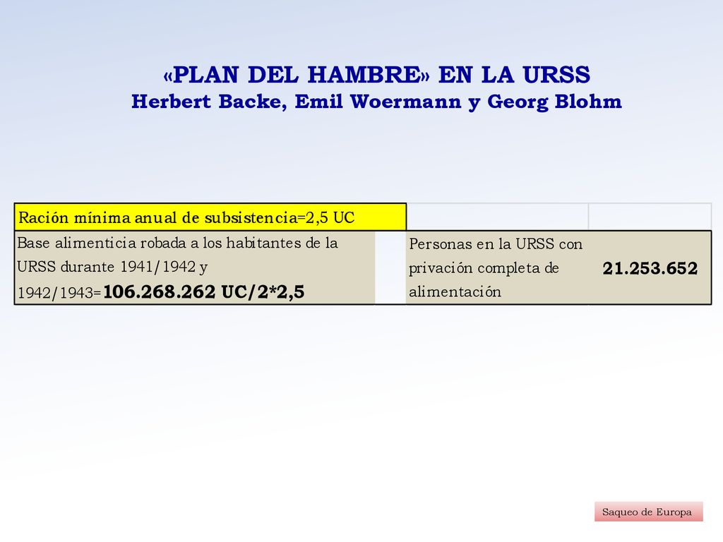 «PLAN DEL HAMBRE» EN LA URSS Herbert Backe, Emil Woermann y Georg Blohm