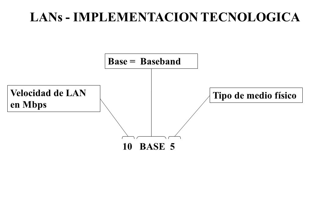 LANs - IMPLEMENTACION TECNOLOGICA