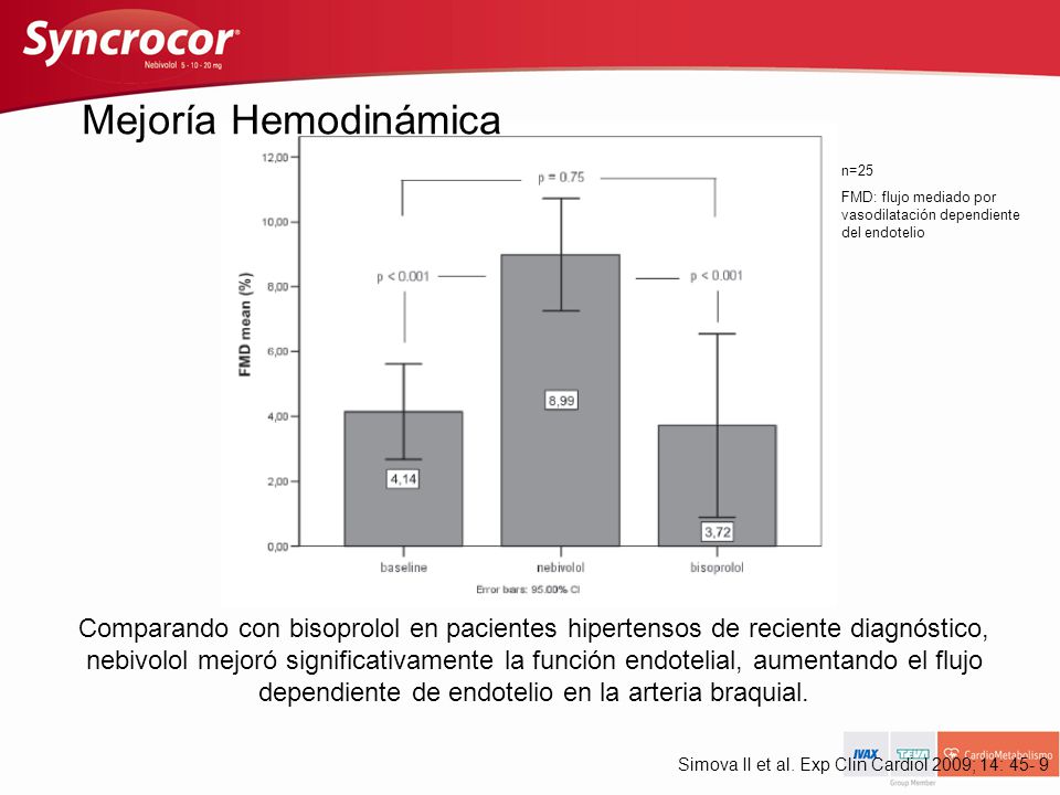 Mejoría Hemodinámica n=25. FMD: flujo mediado por vasodilatación dependiente del endotelio.