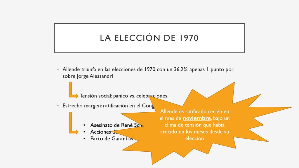 La elección de 1970 Allende triunfa en las elecciones de 1970 con un 36,2%: apenas 1 punto por sobre Jorge Alessandri.
