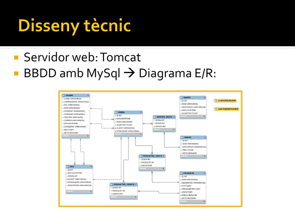 Disseny tècnic Servidor web: Tomcat BBDD amb MySql  Diagrama E/R: