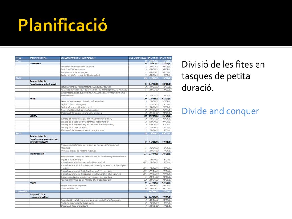 Planificació Divisió de les fites en tasques de petita duració.