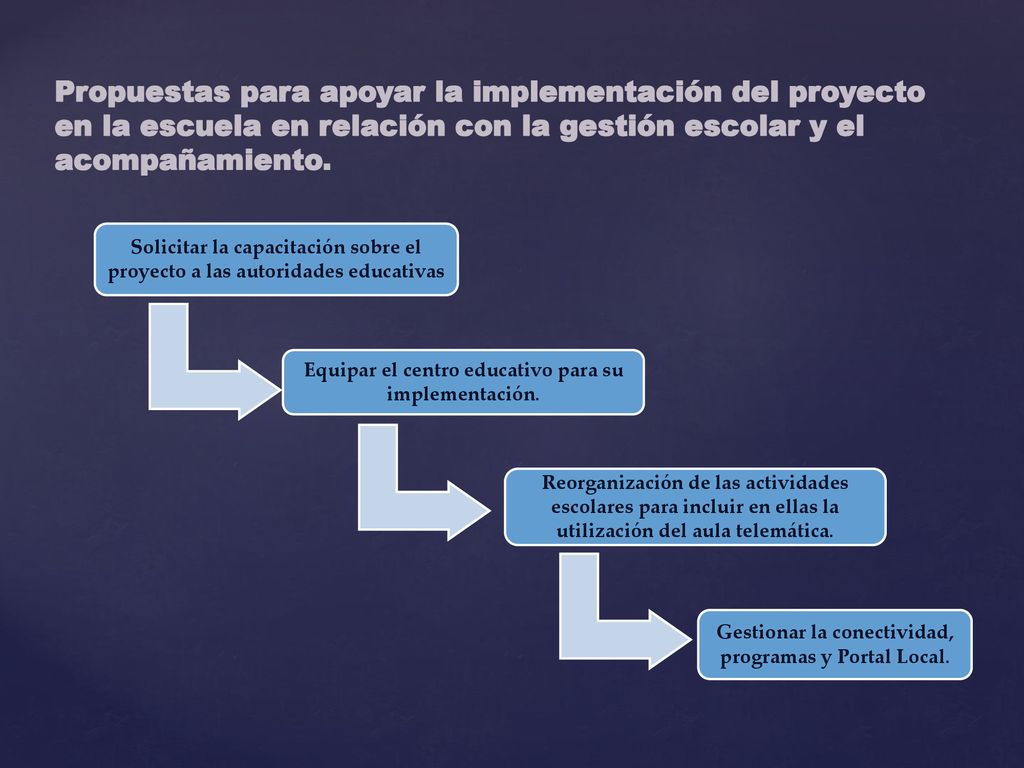 Propuestas para apoyar la implementación del proyecto en la escuela en relación con la gestión escolar y el acompañamiento.