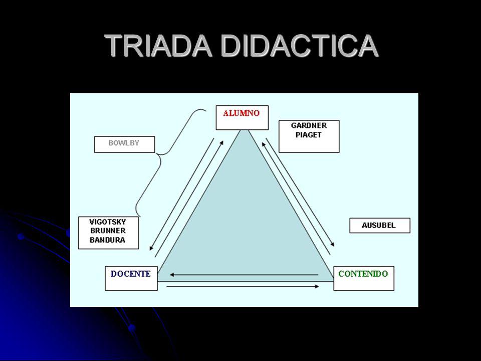 TRIADA DIDACTICA