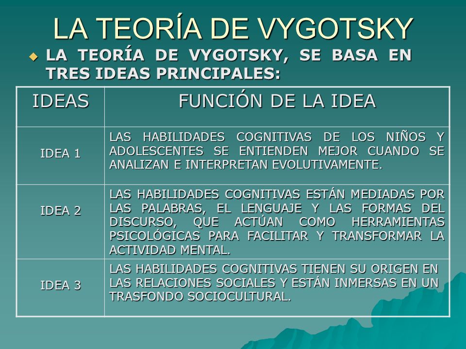 LA TEORÍA DE VYGOTSKY IDEAS FUNCIÓN DE LA IDEA
