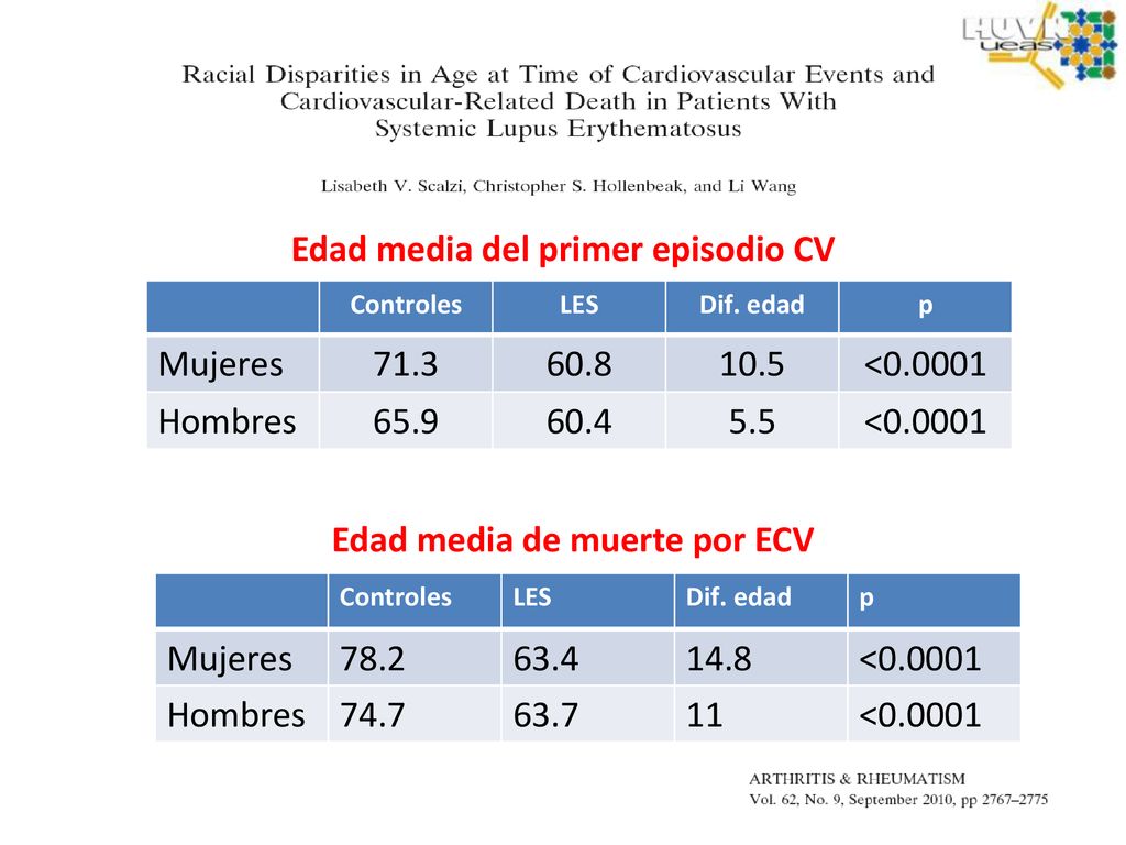 Edad media del primer episodio CV Edad media de muerte por ECV
