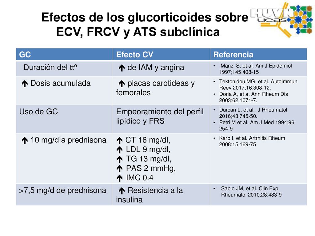 Efectos de los glucorticoides sobre ECV, FRCV y ATS subclínica