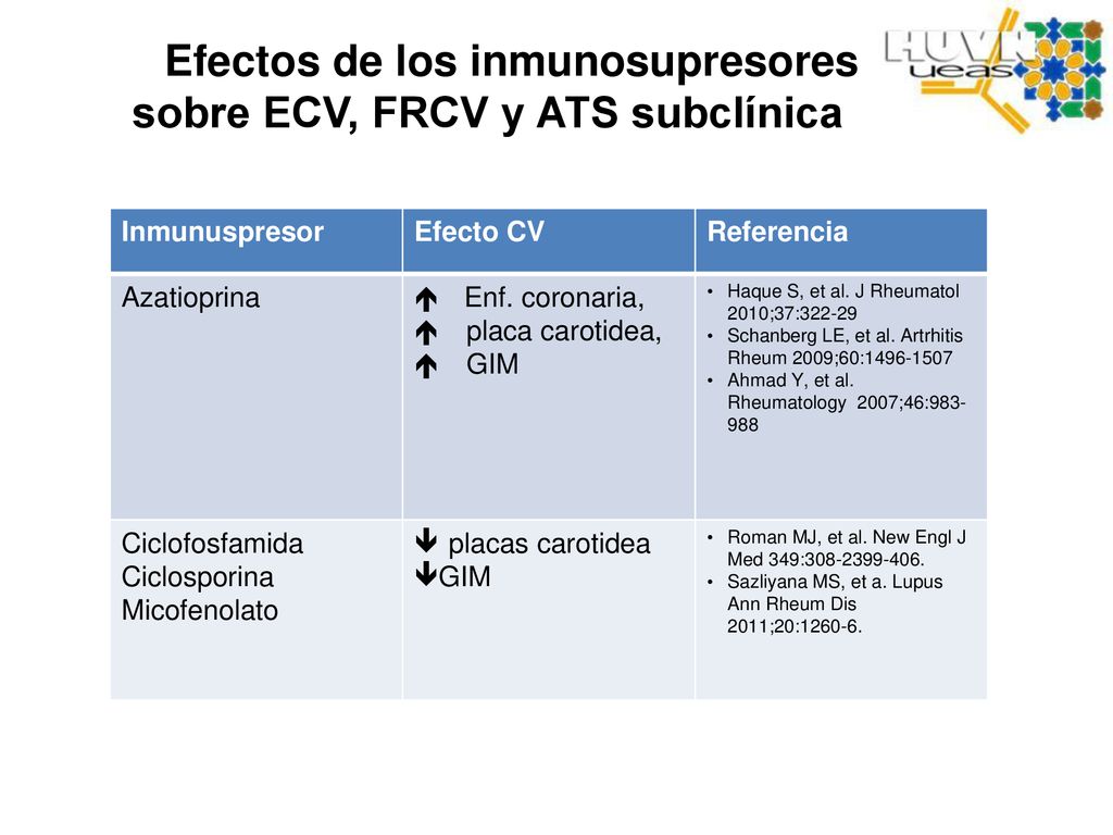 Efectos de los inmunosupresores sobre ECV, FRCV y ATS subclínica